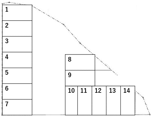 水戸小林製薬パーキングの駐車配置図